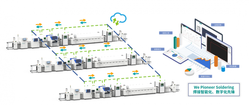We Pioneer Soldering | 焊接智能化、數(shù)字化先鋒
